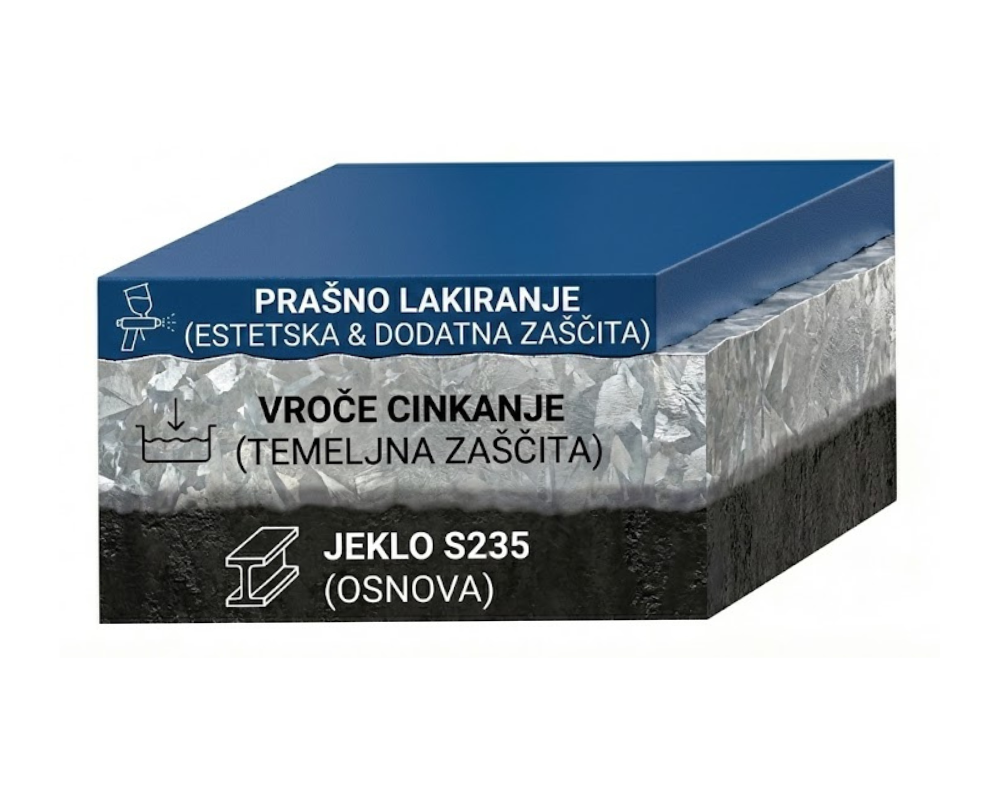 Dolgoletna obstojnost